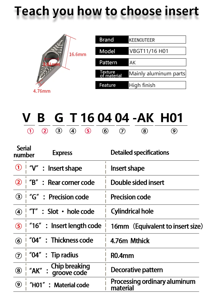 VBGT 110302 VBGT 110304 VBGT 160402 VBGT 160404 VBGT 160408 Aluminium-Hartmetalleinsatz für SVJBR-Drehmaschinenteile, CNC-Außendrehwerkzeug – Detail 2