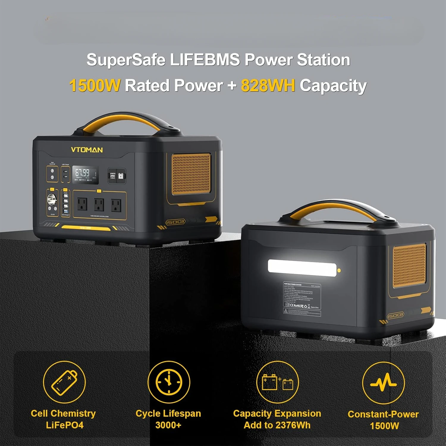 1500X solar generator, including 200W panel, 828Wh LiFePO4 backup power station, with 3 1500W AC sockets and 100W C-type