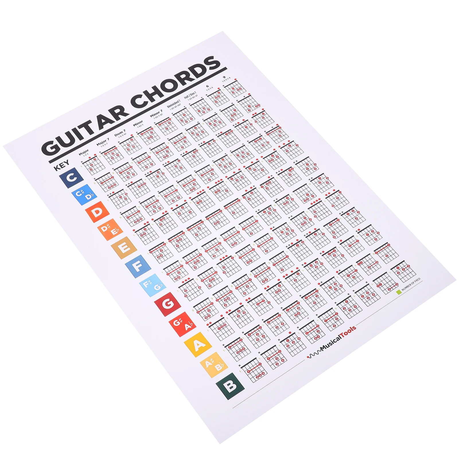 Guitar Chord Chart Poster Guitar Reference Guide Guitar Fretboard Learning Chart for Home paper guitar chord chart