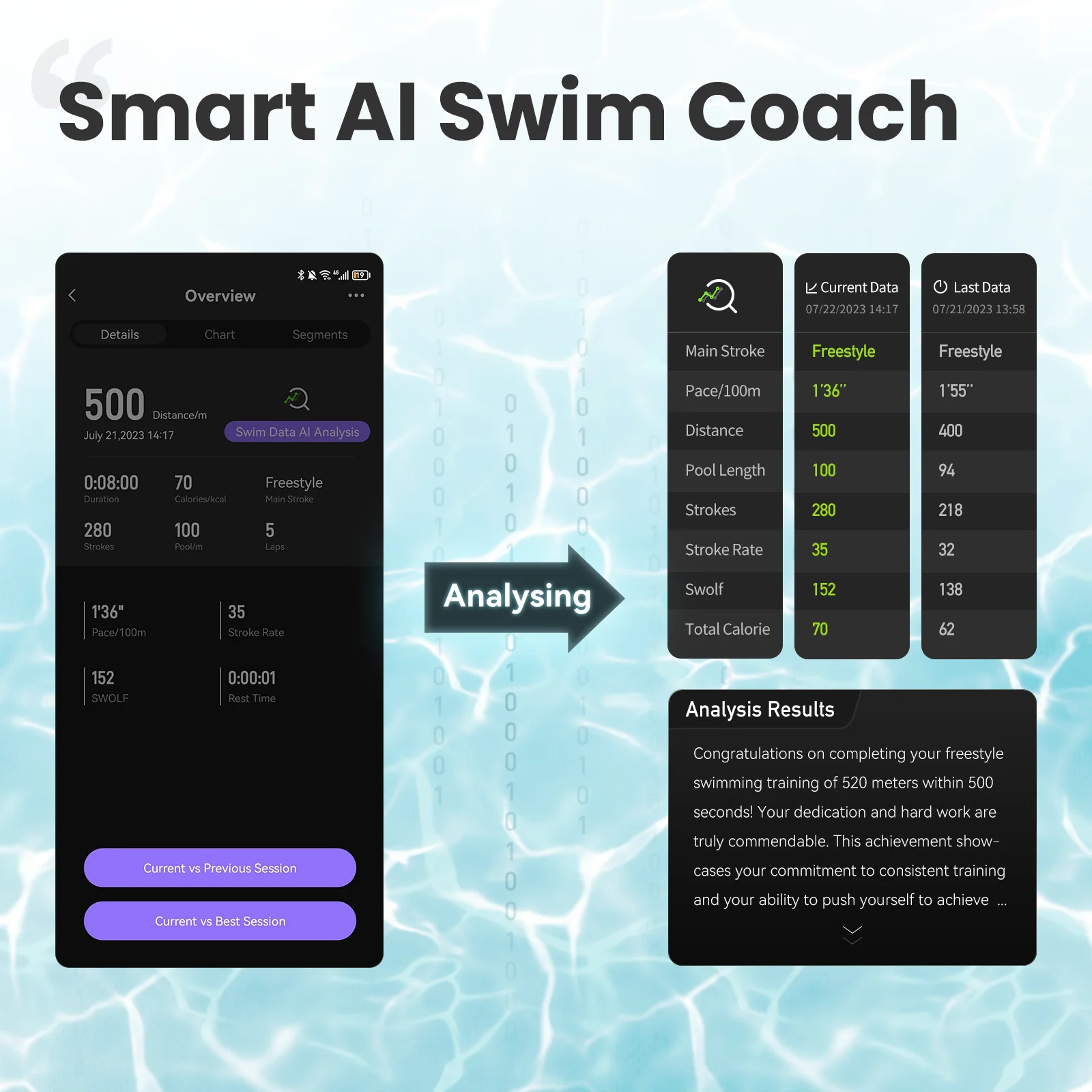 Умные очки для плавания Holoswim2s AR, противотуманные очки для плавания, фитнес-трекер, которая показает свою метрику без платы за подписью