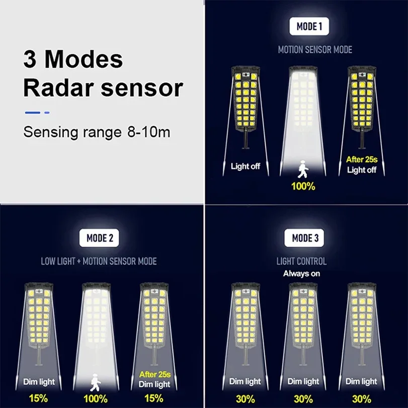 Imagem -04 - Outdoor Super Bright Motion Sensor Solar Lâmpada Luzes de Rua Impermeável Quintal Garagem Jardim 598 Leds 30000 Lumens 30000w