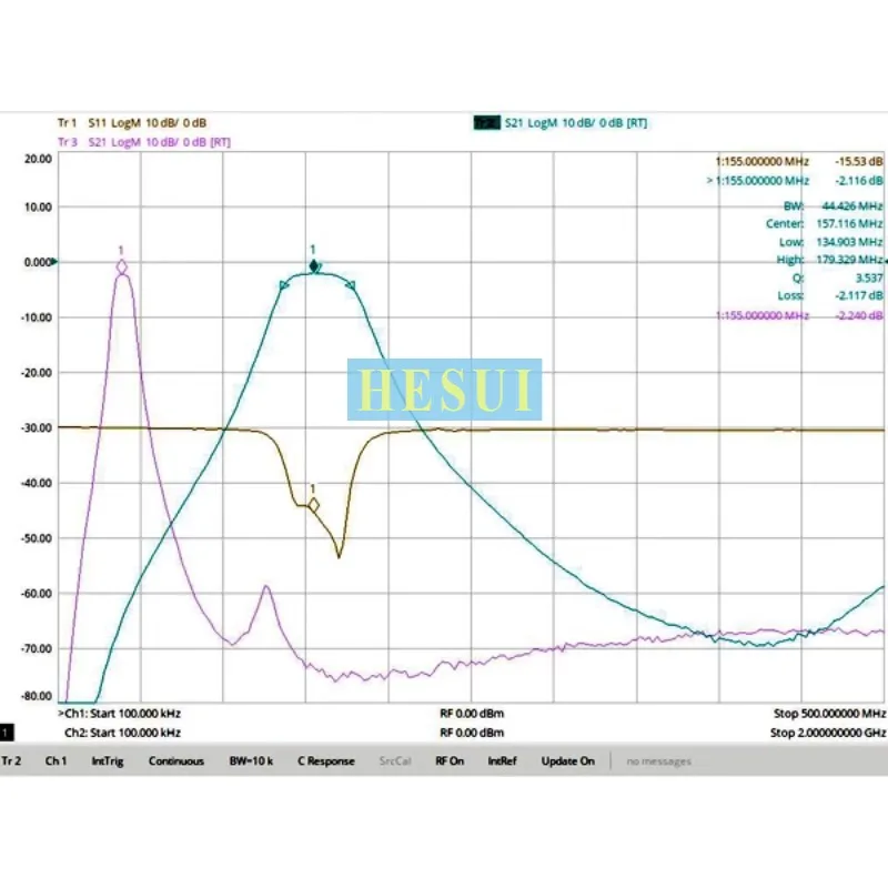 BPF Filter RF 137MHz-175MHz  Moduel 2-meter band VHF bandpass filter, ultra-small size, SMA interface Module Board