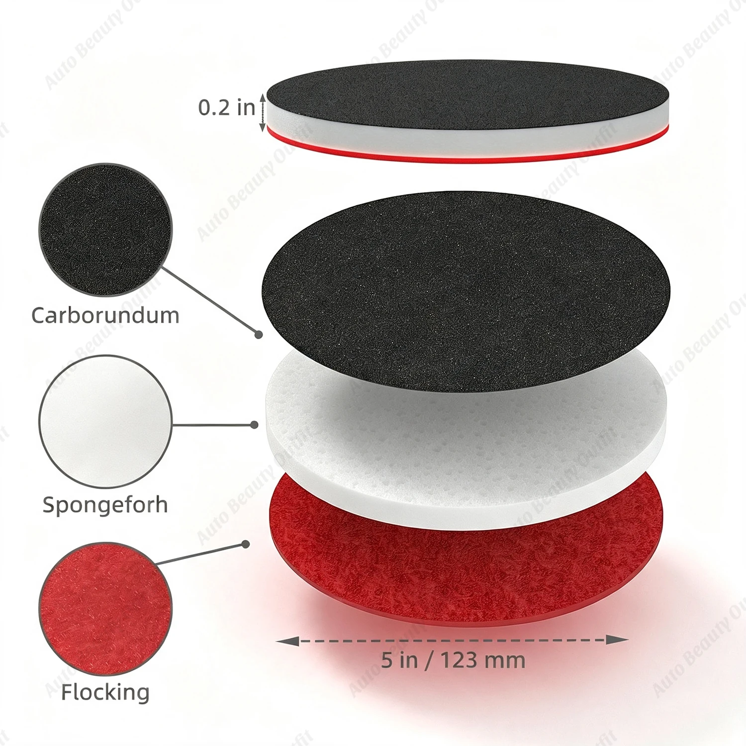 5 Inch Sponge Disc Set  Hook Loop Pad Washable Reusable for Orbital Sander Wood Metal Car Polishing Sandpaper Wet Dry Finishing