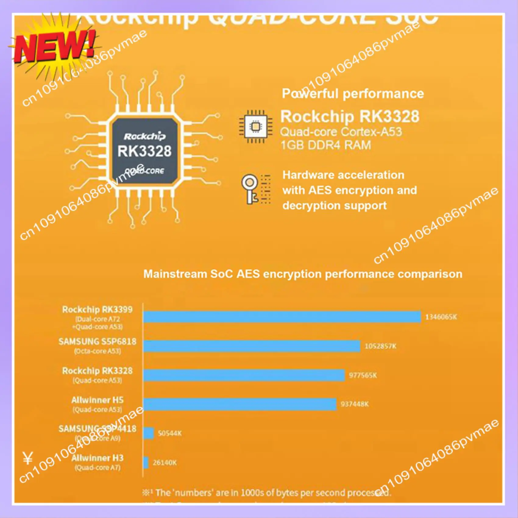 

T24C For Nanopi R2S For MINI Router Single Board Rockchip RK3328 Dual Gigabit Ethernet Ports Openwrt/LEDE Development Board