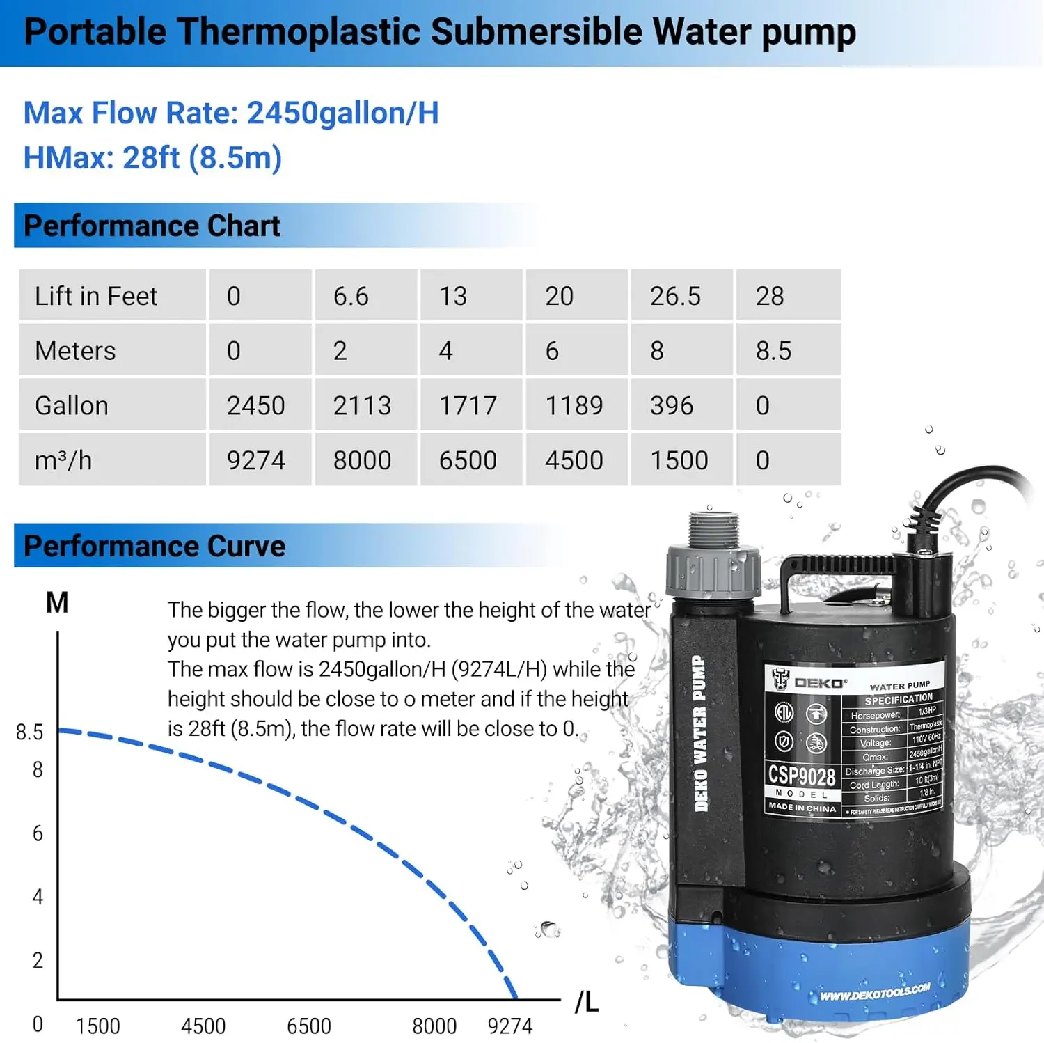 Submersible Water Pump 1/3 HP 2450GPH Utility Pump Thermoplastic Electric Portable Transfer Water Pump with 10-Foot Cord