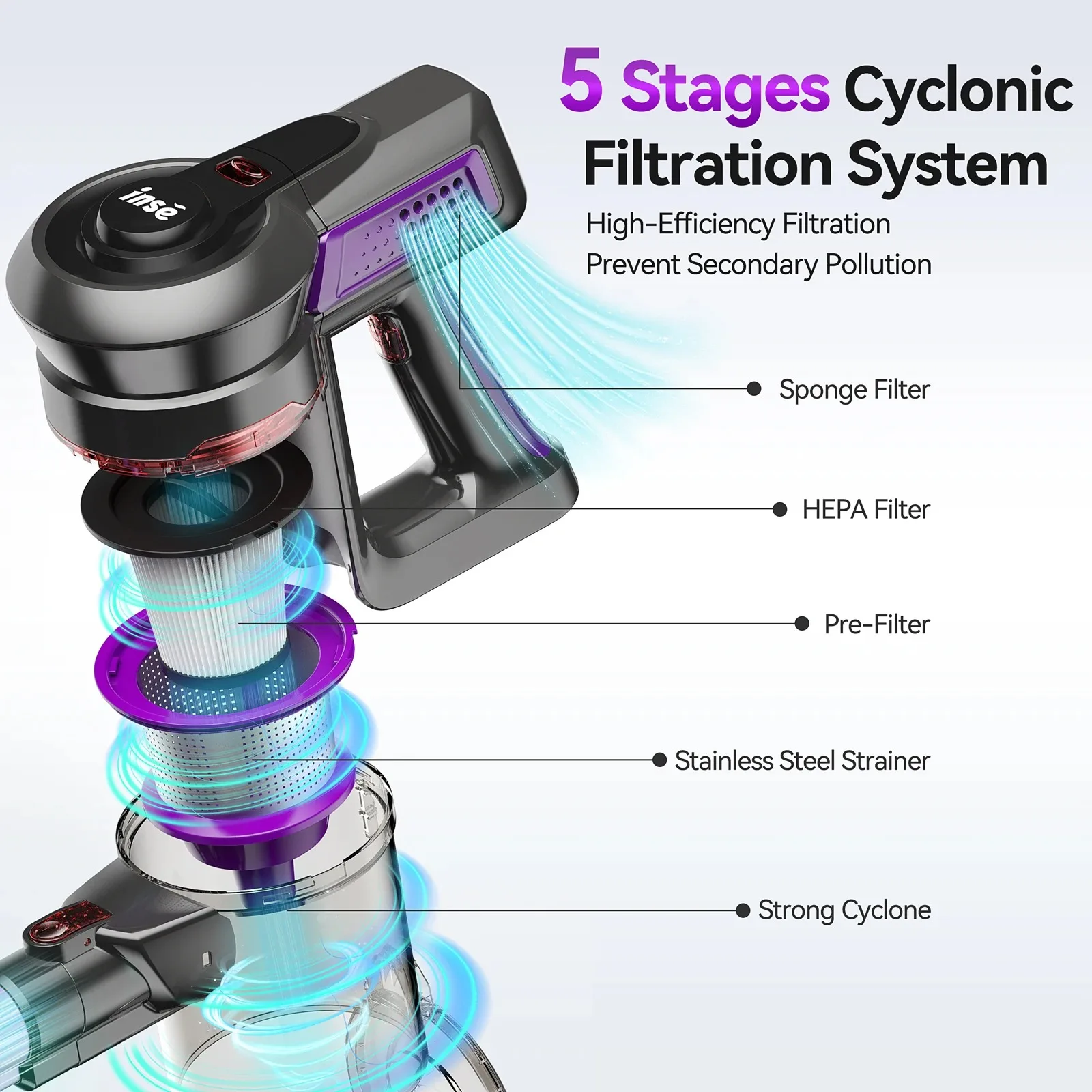 INSE N660 Cordless Vacuum Cleaner 160W Powerful Suction  6-in-1 Stick Handheld Vacuum Up to 45 mins Runtime for Household Clean