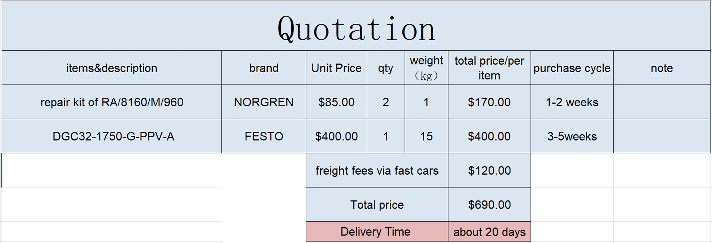 you can get all the items in the products photo(with the freight fees)