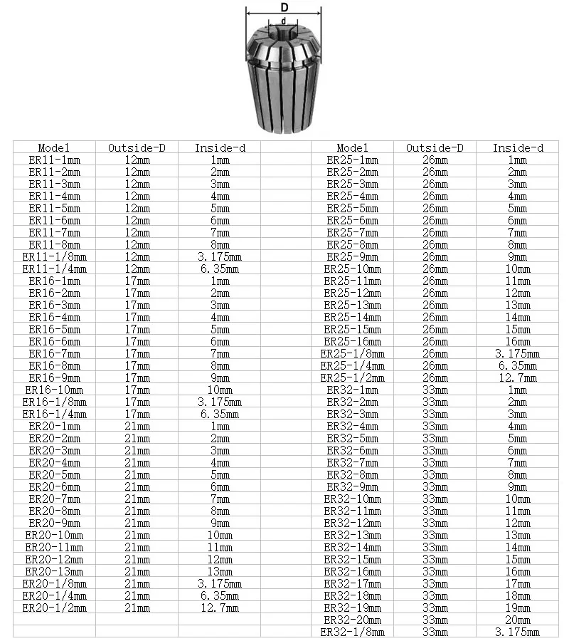 1PC ER11 ER16 ER20 Collet 0.008MM 0.015MM  Spring Collet Chucks Tool Holder for CNC Engraving Machine Spindle Milling Lathe