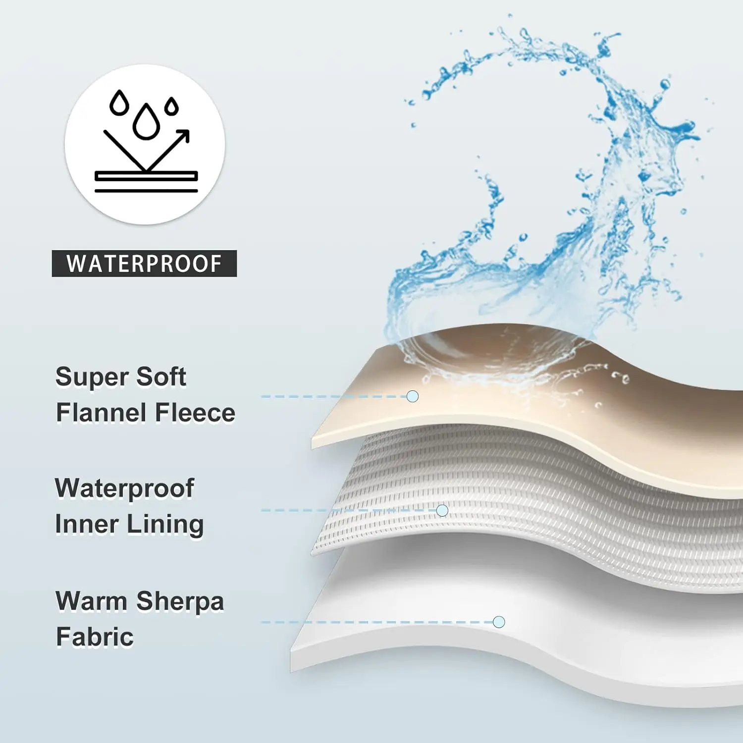 Solid Color Pet Blanket Cozy Pet Plush Blanket Thick Waterproof Bed Throw for Winter Machine Washable Sleeping Quilt for Dogs view 6