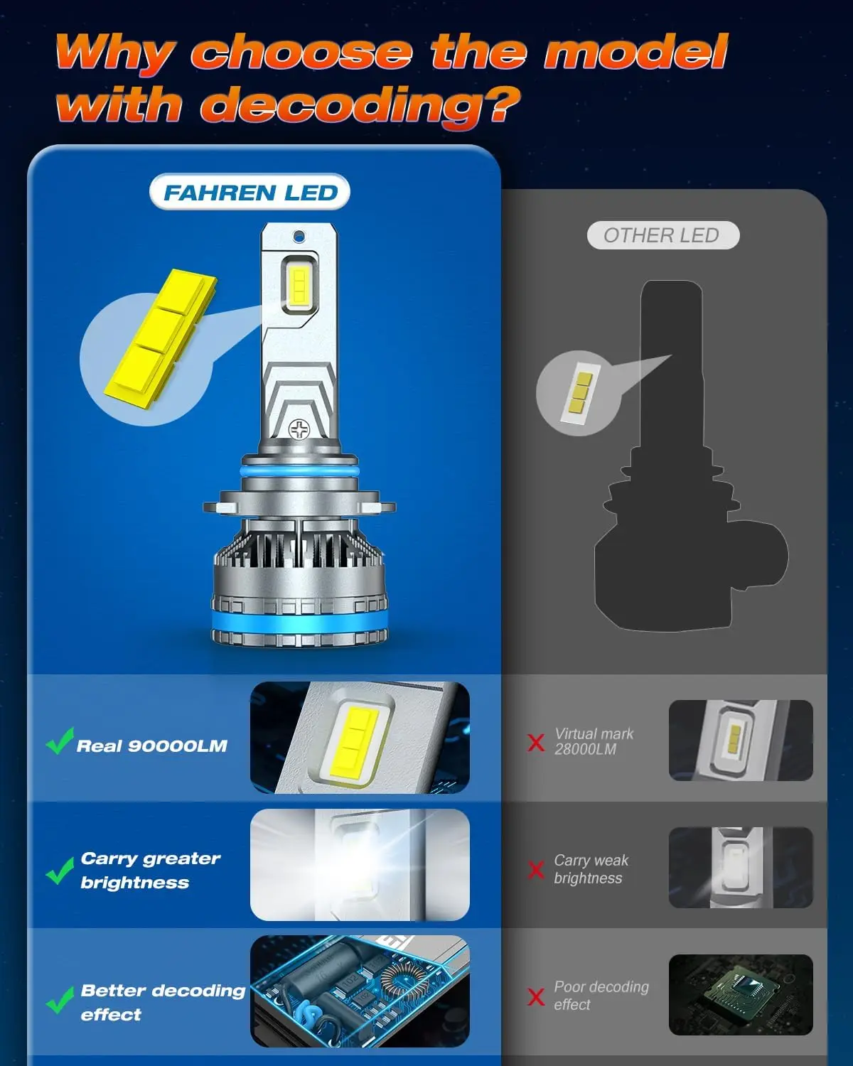 Fahren Termitor 9006/HB4 LED Headlight High Low Bulbs 350000LM 6500K Super Brighter Cool White  for Offroad Use, Cool White, 2Pcs | True 1:1 Halogen Size, IP68 Waterproof, Long Lifespan, 3-Min Quick Install UTV ATV Off Road Car Lights Beam