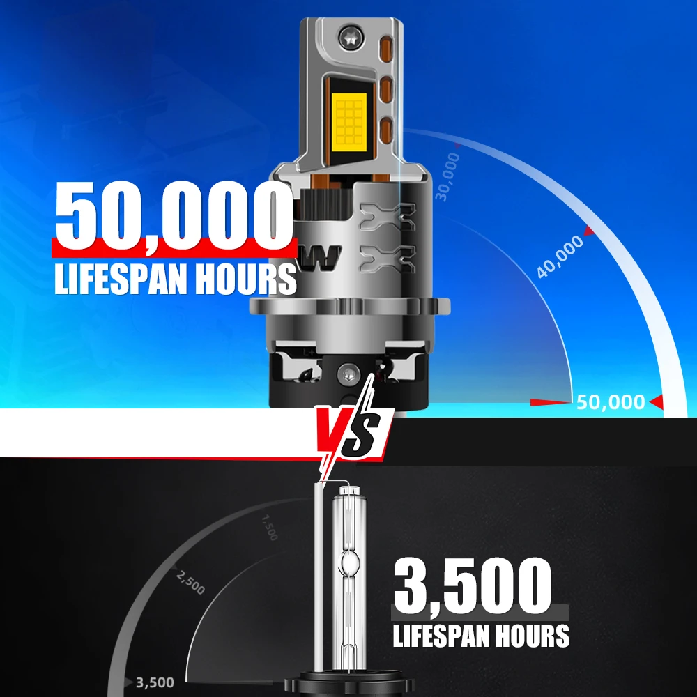 

2PCS D2S D2R LED Headlight Bulbs Kit Replace HID For Nissan GT-R 2009-2014 6000K Bright White Car Light Upgrade