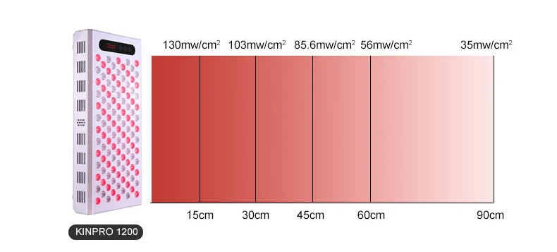 

Hot selling Double Chip LED Therapy Panel kinpro1200 SAIDI Pain Relief 660nm 850nm Red Light Therapy