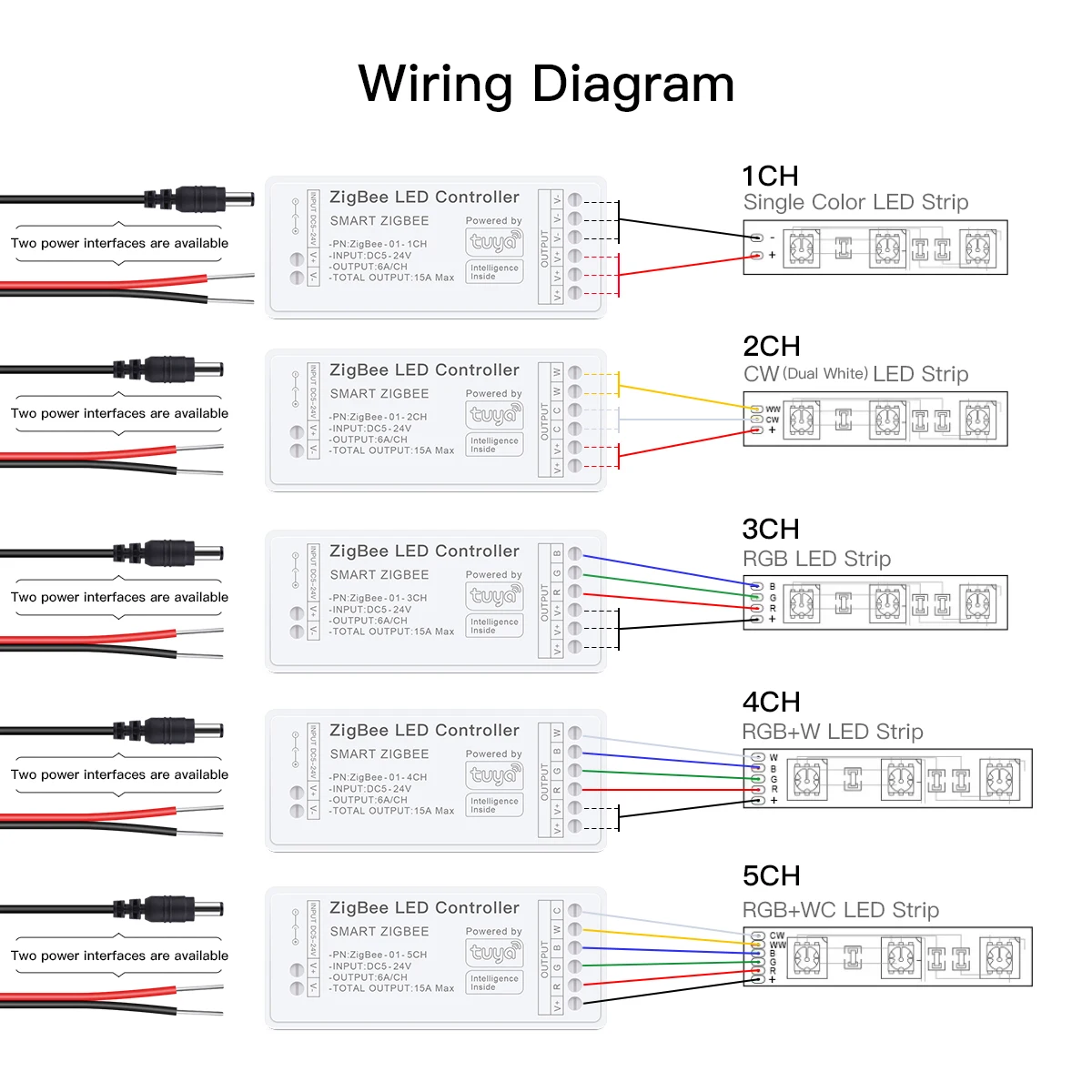 Zigbee 3.0 CCT RGBW kontroler RGB taśma LED włącznik światła ściemnialny ściemniacz Wi-Fi z bramką Tuya HueBridge SmartThings Bridge