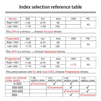 VKYEE CR39 Optiska Linser 1.56/1.61/1.67/1.74 Professionella Anpassade Styrkeglas Progressiva Multifokala 6 best sales Prescription contact lenses - №5