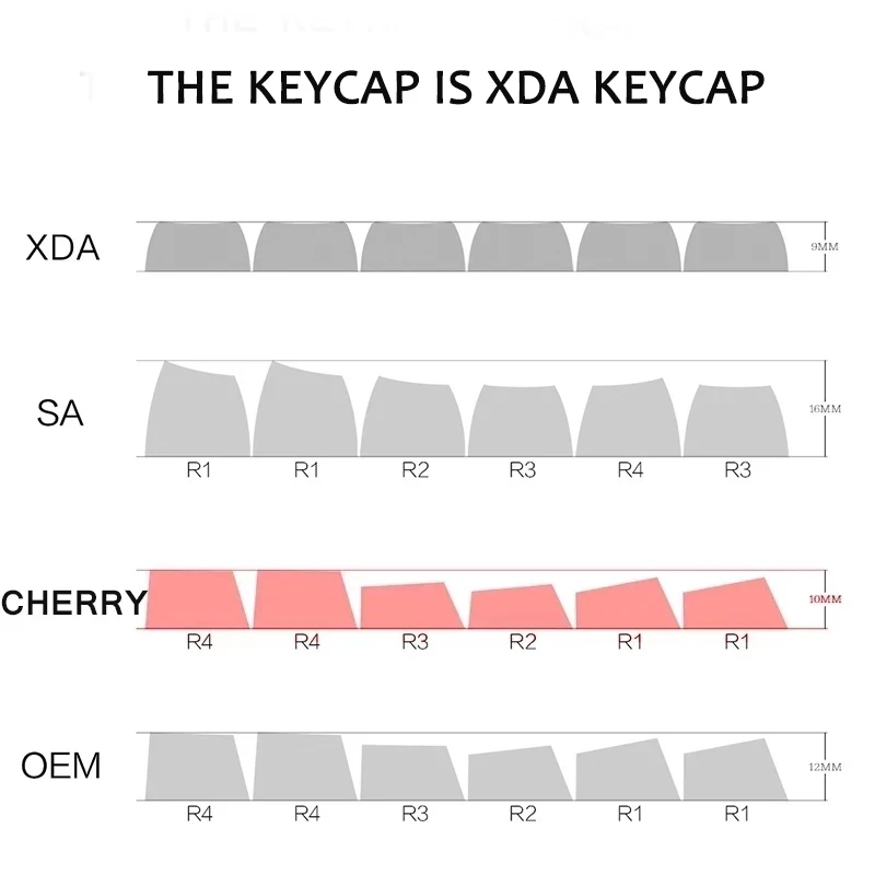 Keycaps de teclado personalizado de sublimação de teclado para o teclado mecânico