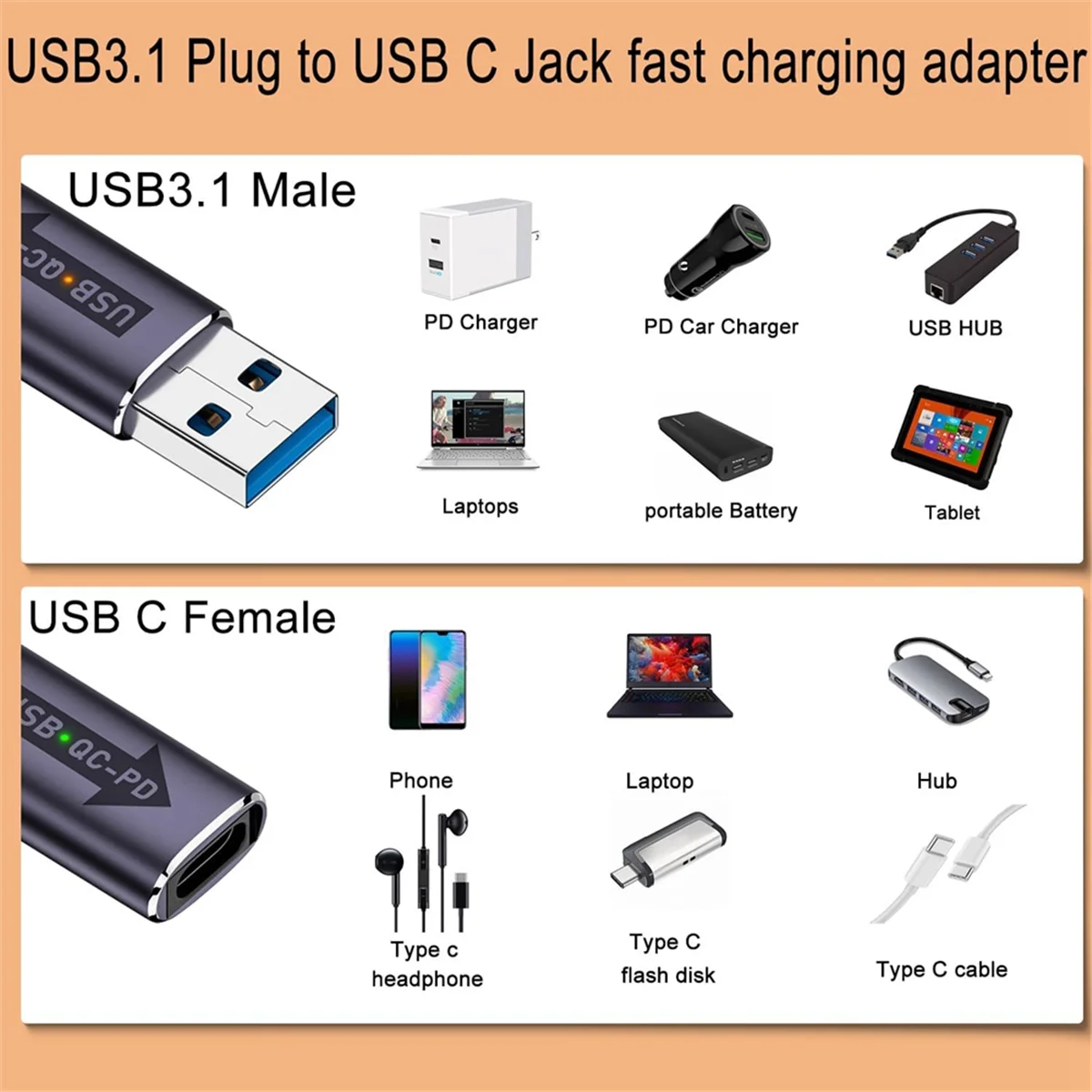 

Efficient QC to USB C PD Adapter USB3.1 Male to Type C Female Fast Connector