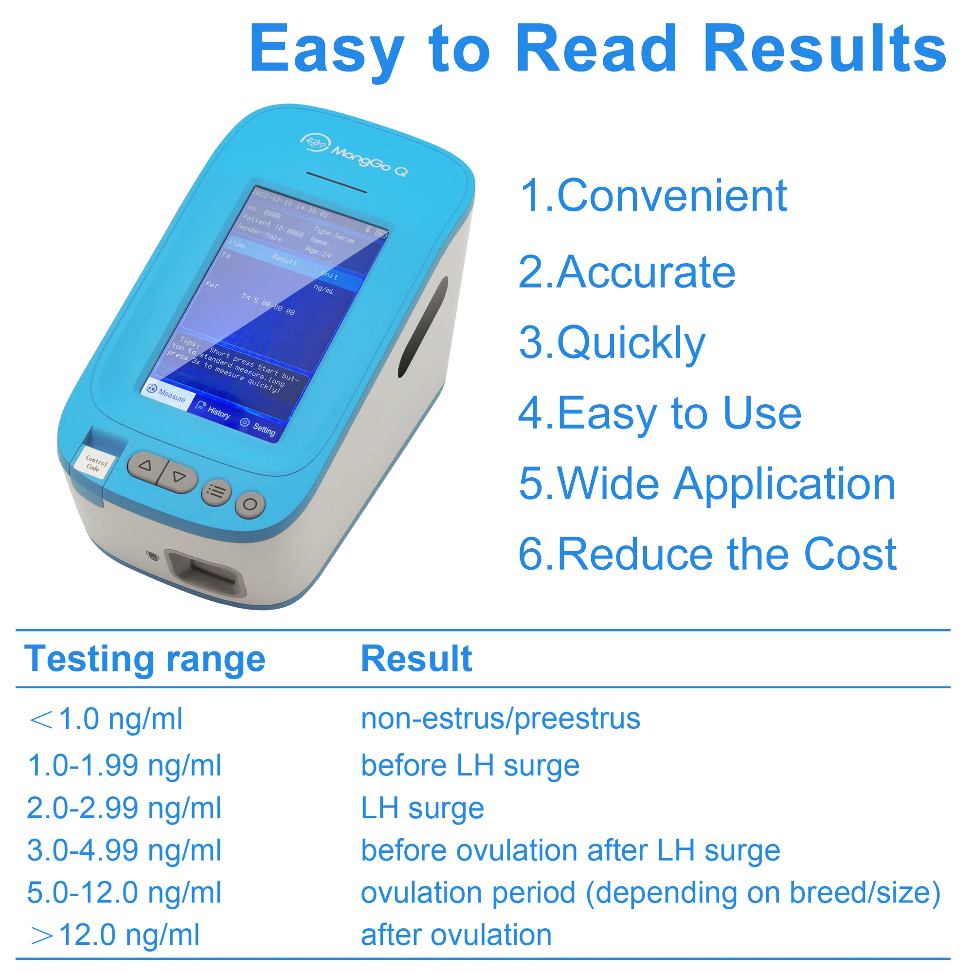 MONGGO Q 10Pcs Progesterone Test Strips for Canine, only for  Progesterone Machine,cProg-10