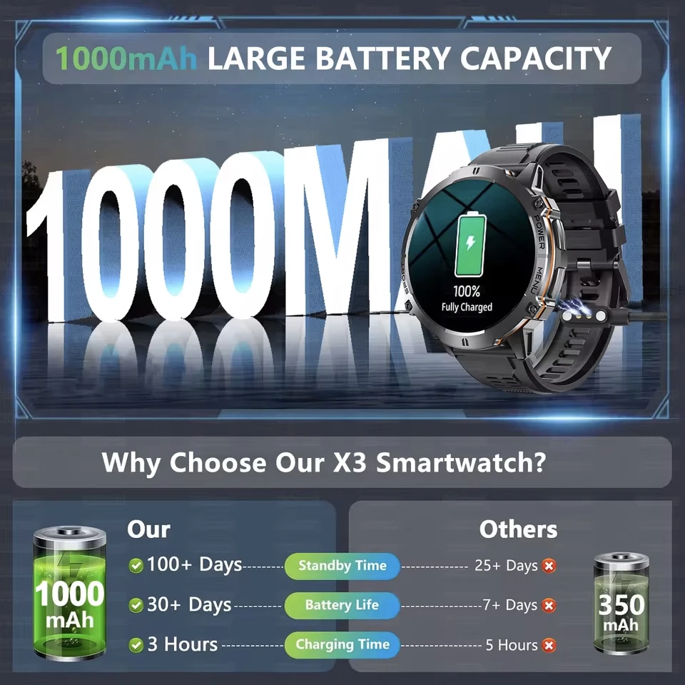 2025 New Military Grade Smart Watch Dual-band GPS 1000mAh Battery BT Call Compass 10ATM Waterproof Sport Fitness Swim smartwatch