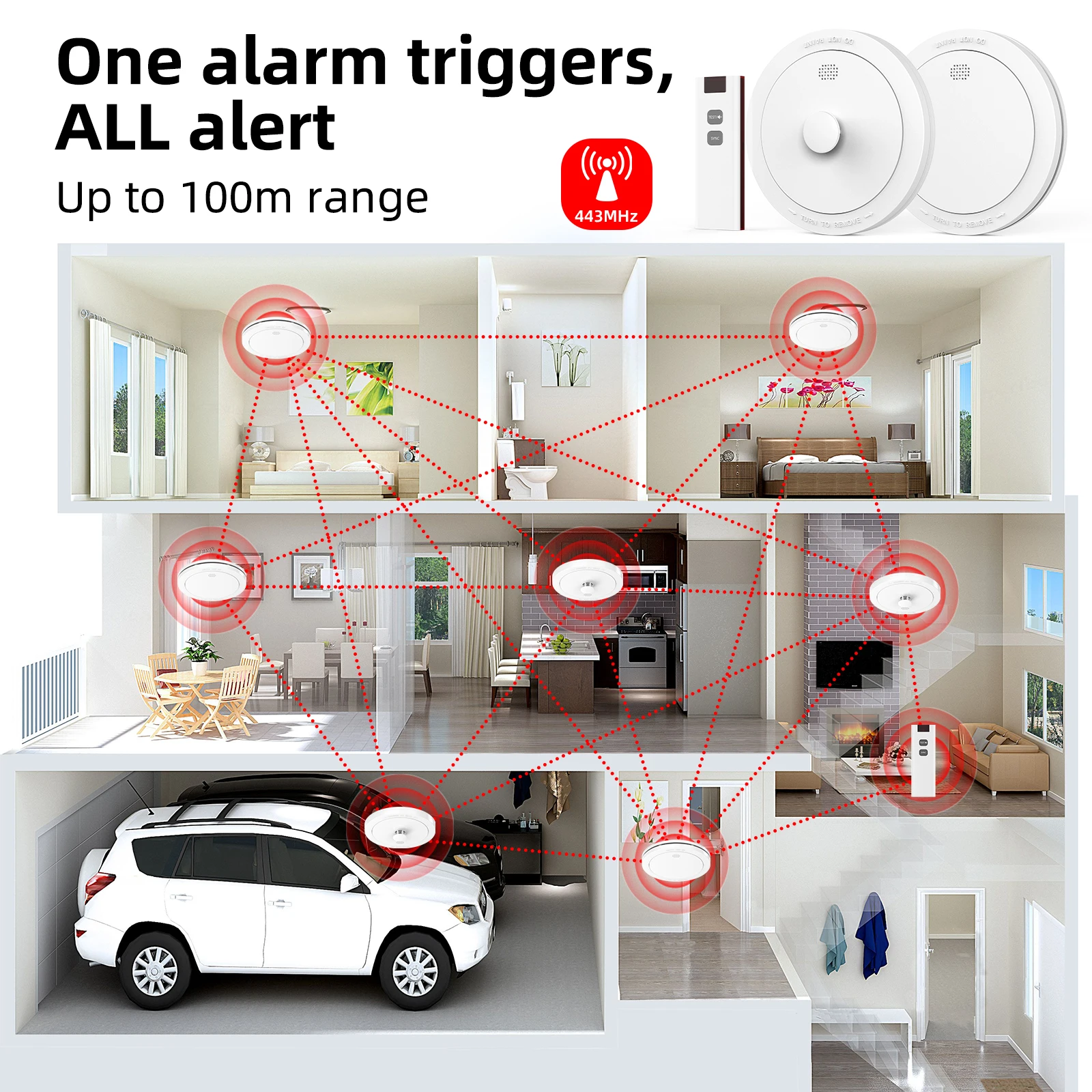 CPVAN Wireless Interlinked Smoke and Heat Alarm with 10-year Battery Life, Pre-Linked Fire Detectors with Remote Control