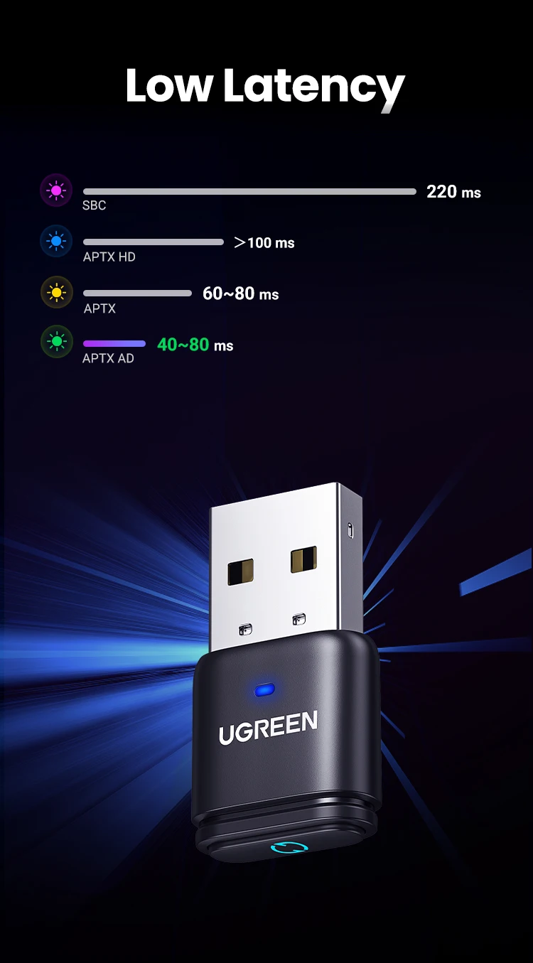 Adattatore Bluetooth 5.0 UGREEN USB Per PS5, PS4, PC E Switch – Audio Wireless Senza Microfono