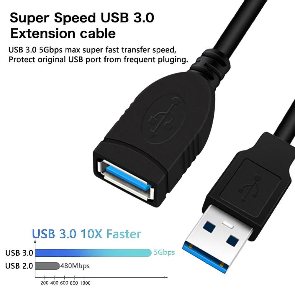 ZOGUO USB3.0 Extension Cable Male to Female Extender Cables High-Speed 5Gbps Compatible with Gamepad, Printer, Webcam,Flash Disk