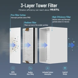 Spare Filter Set For Smoke Purifier Machine Fume Extractor Included 10 Pre Filter 1pcs Middle Filter 1pcs Main Filter