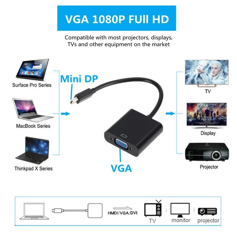 Mini DP (compatibel Thunderbolt 2) naar VGA-adapterkabel Mini Displayport naar VGA D-Sub-converter HD 1080P-kabel voor Macbook Pro