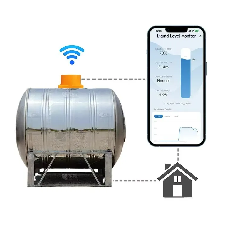 ME201W Smart Factory High Accuracy WIFI Remote Control Level Measuring Instruments Wireless Water Level Sensor
