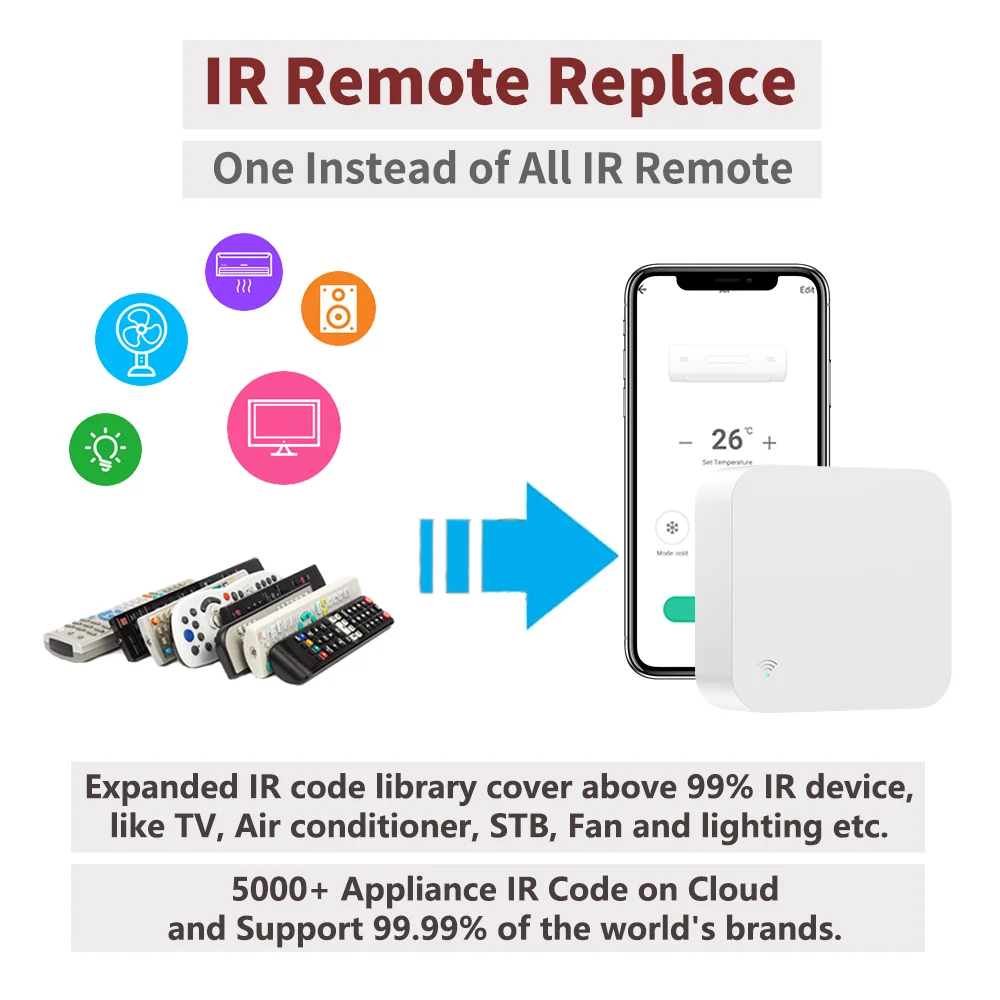 Tuya WiFi IR Remote Control APP Remote Control Universal IR for TV AC SmartLife Work with Google Home Yandex Alexa