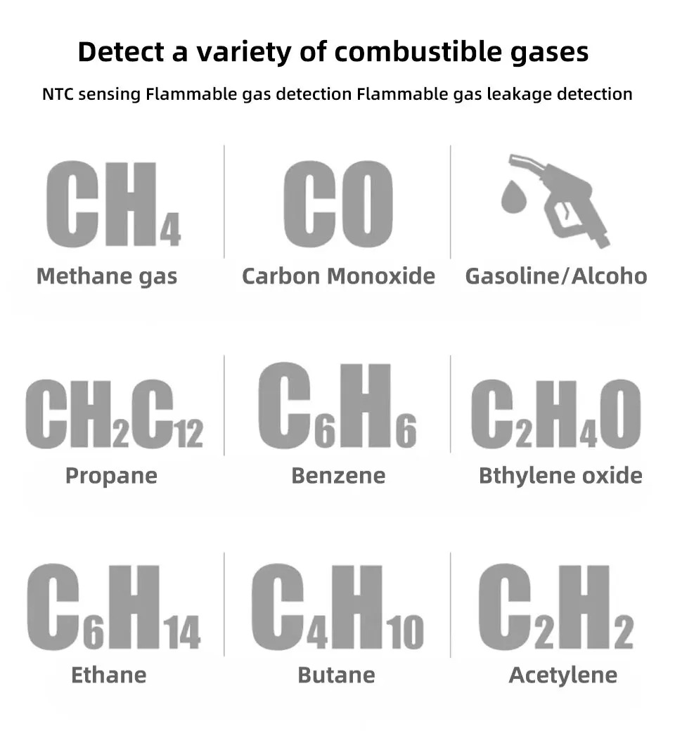 Detektor wycieku gazu palny naturalny Co2, łatwopalny alkohol LPG, analizator metanu, Tester Alarm dźwiękowy PPM LEL