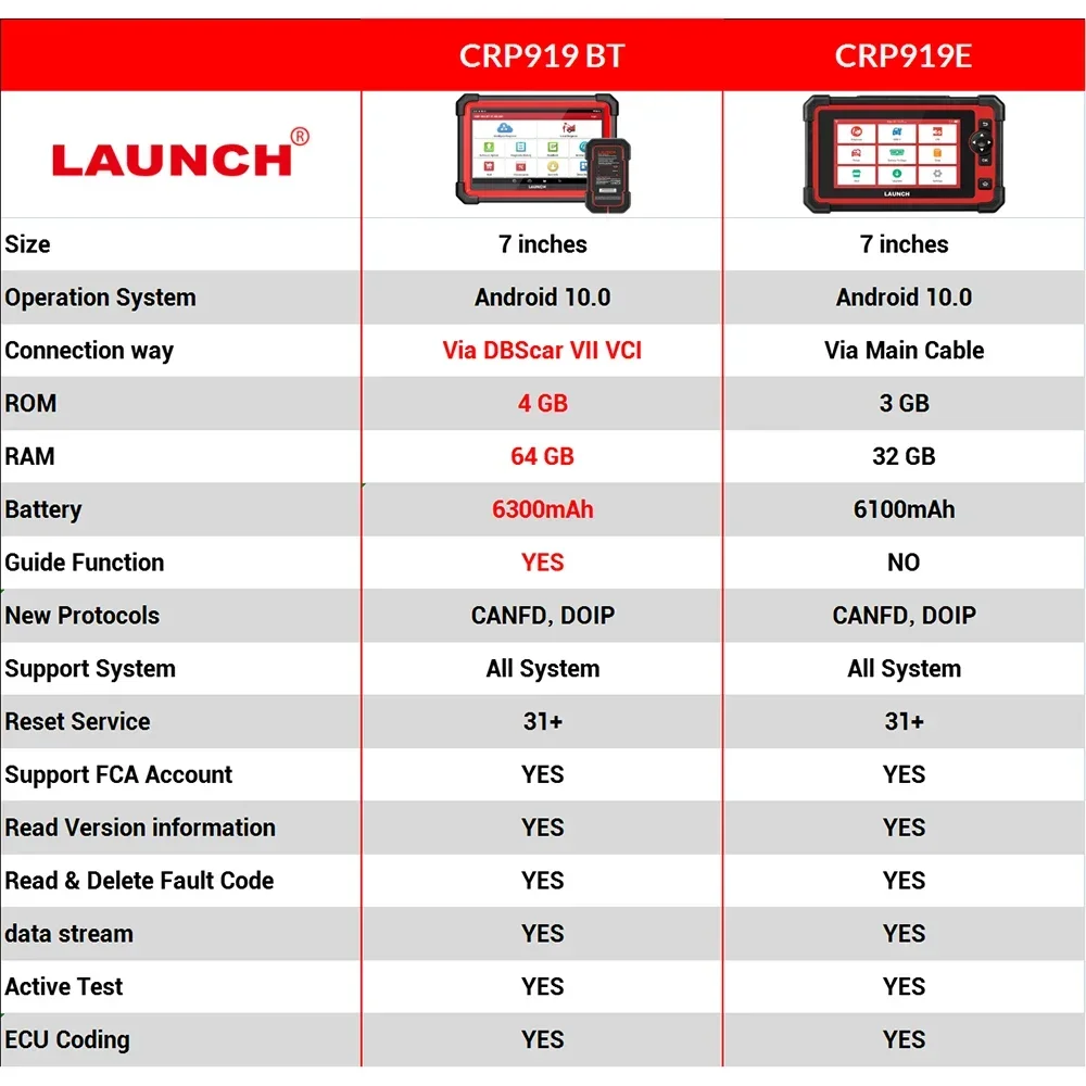 LAUNCH X431 CRP919E BT Car Diagnostic Tool EAU OBD OBD2 Auto Active Test ECU Coding CANineau DOIP 31+ DBScar VII VCI