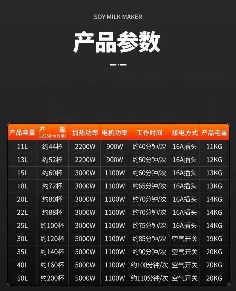 

Коммерческая машина для соевого молока большой емкости, машина для цветов фасоли, автоматический встроенный нагрев, свежемолотый завтрак