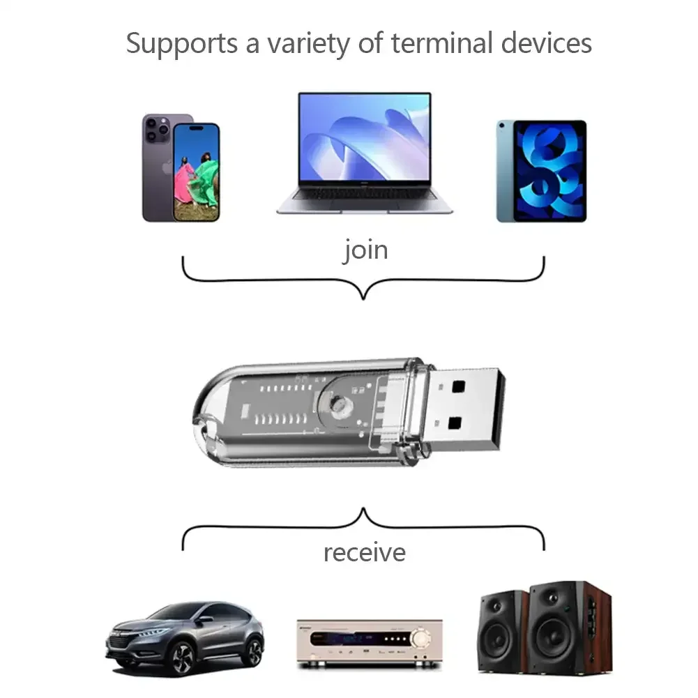 سيارة بلوتوث 5.3 USB استقبال يدوي دعوة مجموعة الطاقة المحمولة مكبر صوت للسيارة جهاز استقبال للموسيقى خفيفة الوزن بلا ضوضاء للكمبيوتر السيارات