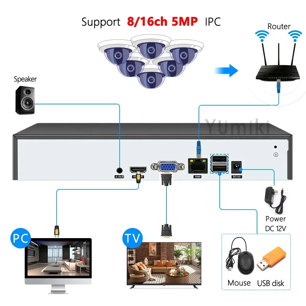 H.265+ 8ch/16ch NVR Network Video Recorder For Surveillance 5MP/4MP/3MP/2MP IP Camera System