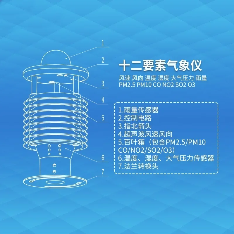 Integrated environmental meteorological sensor, wind speed, direction, temperature and humidity integrated miniature