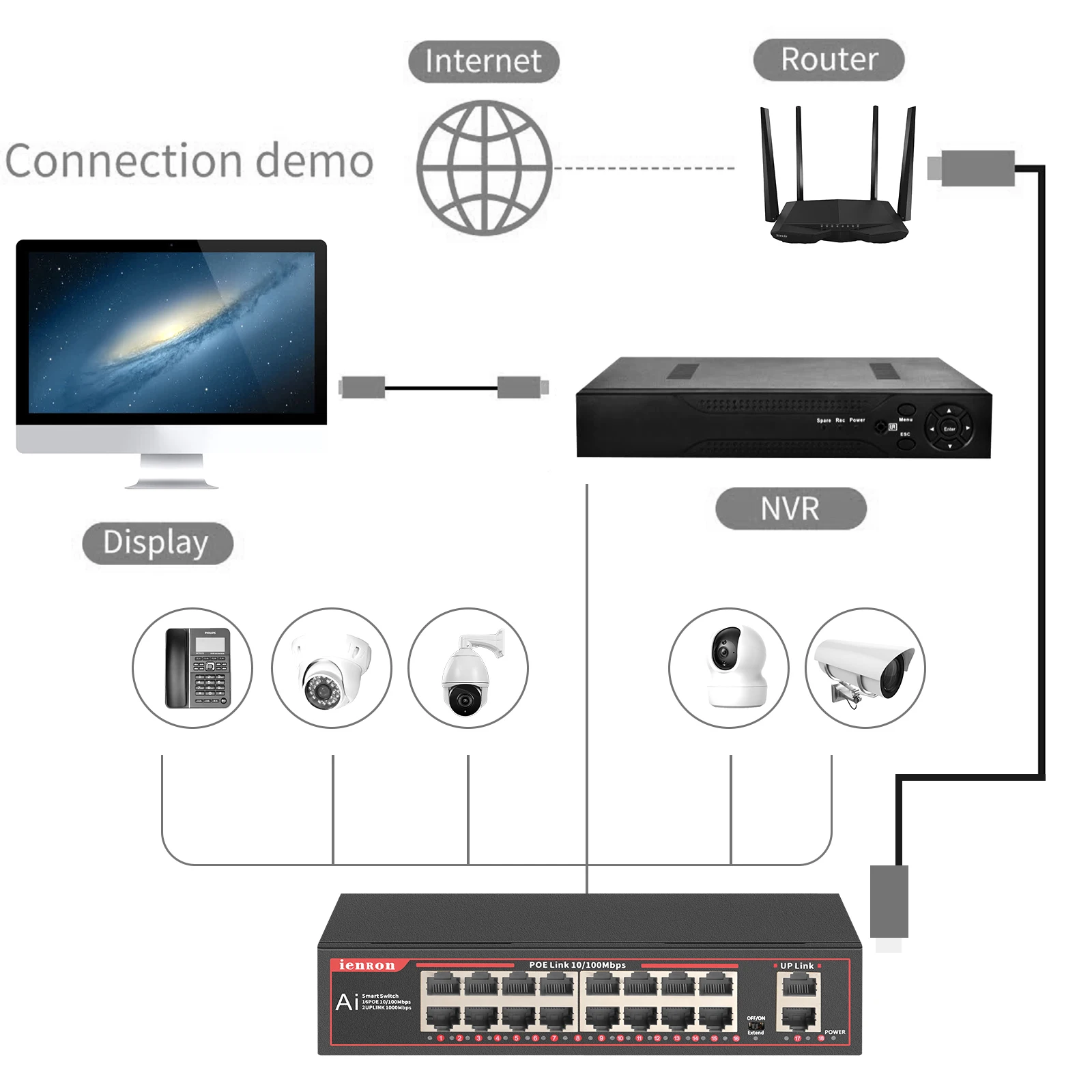 مفتاح تبديل IENRON الذكي POE 18 منفذ مفتاح شبكة إيثرنت جيجابت ، محور تبديل RJ45 لكاميرا IP ، جهاز توجيه WiFi ، NRV