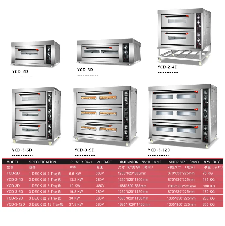 Peralatan Dapur Oven Kecil Hor - Kitchen Appliances Countertop ulasan dan harga