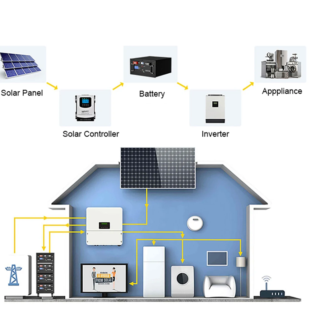 51.2V 100Ah 200ah 300ah 600Ah 900Ah LiFePO4 48V 5KWh 10KWh Battery Pack Built-in Smart BMS Lithium Home Power System Tax Free