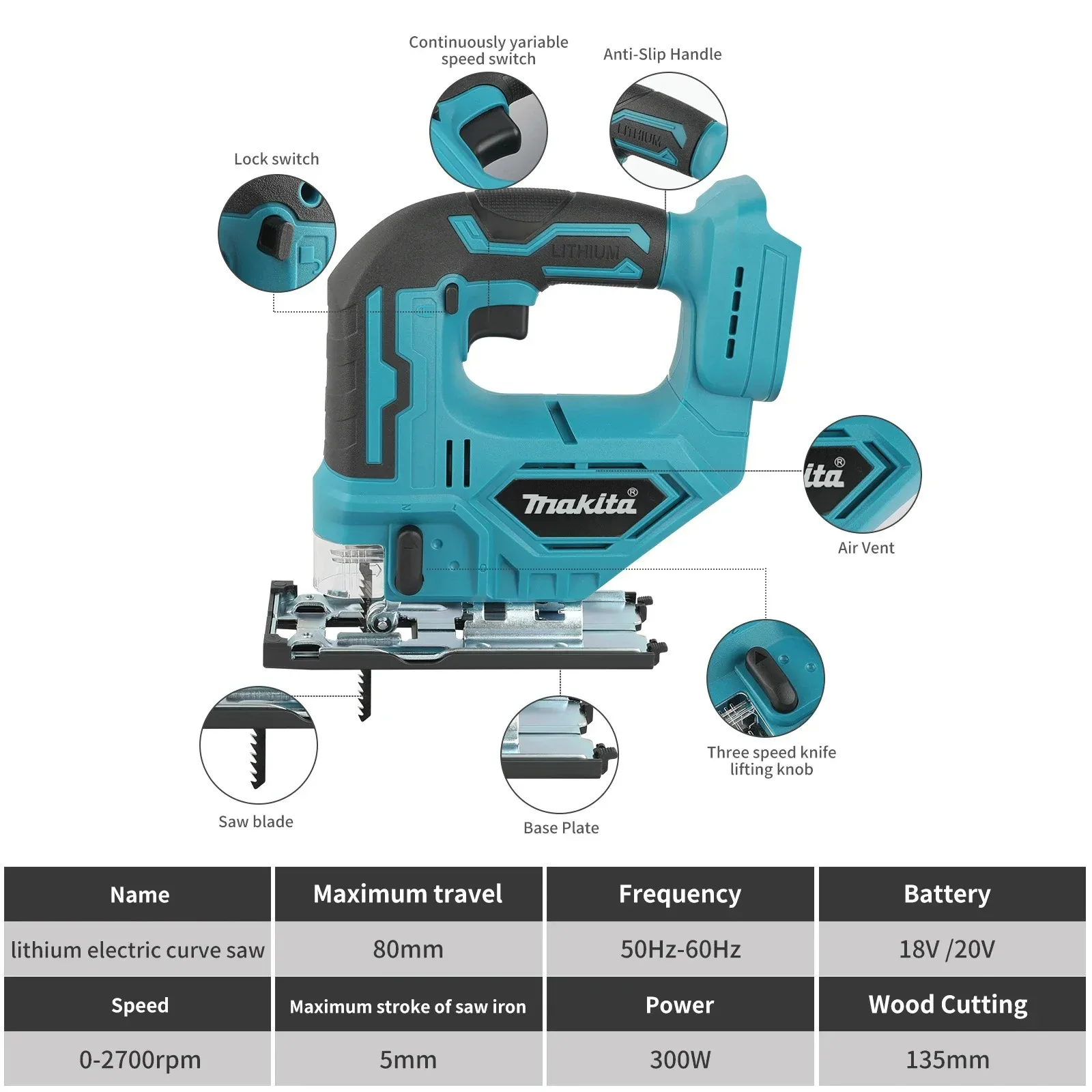 Thumbnail 3 - #17 Saws Comparison Guide
