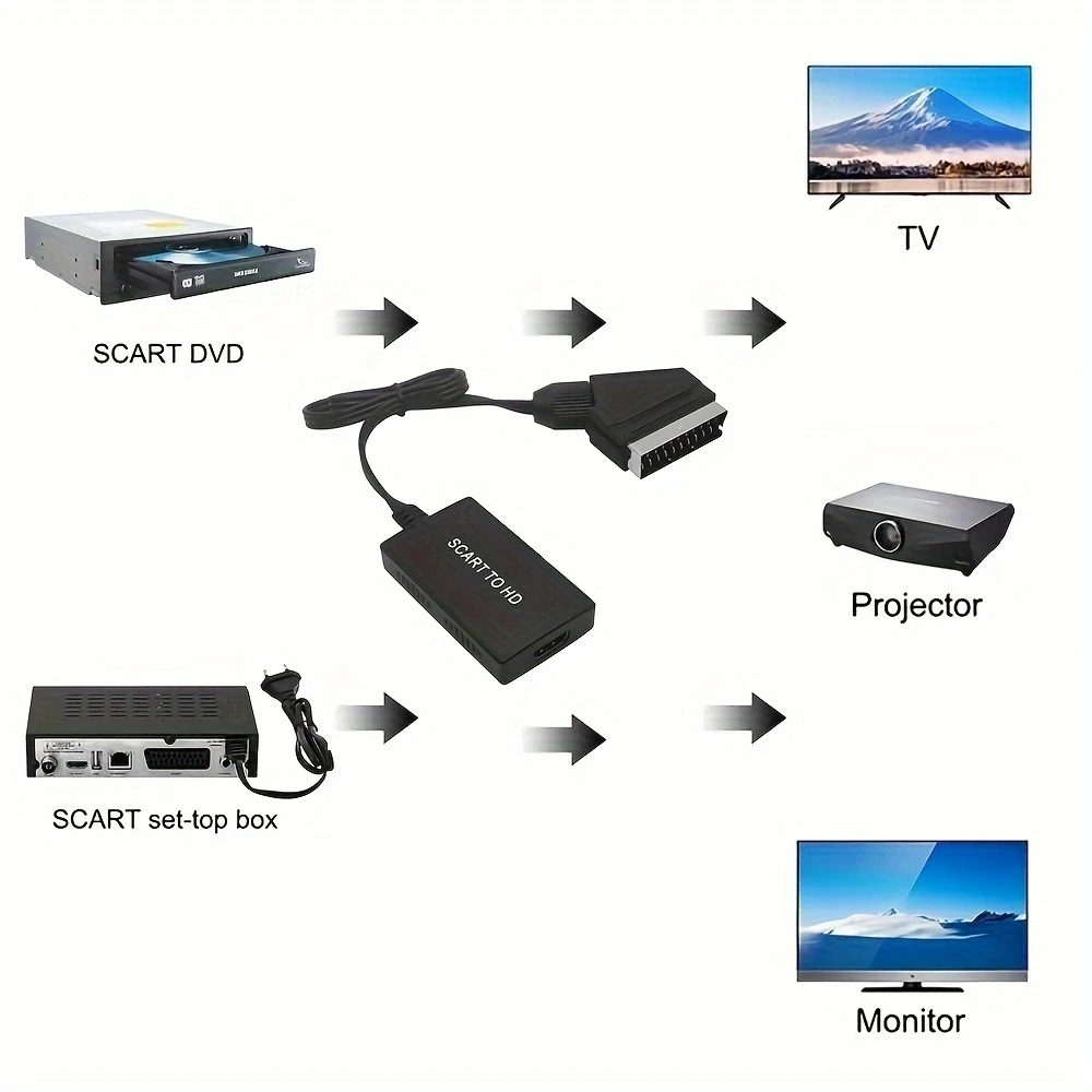 Конвертер SCART в HD-сумісний із кабелем Wrugste Scart In HD Out 720P/1080P Switch Video Audio Converter Adapter для HDTV