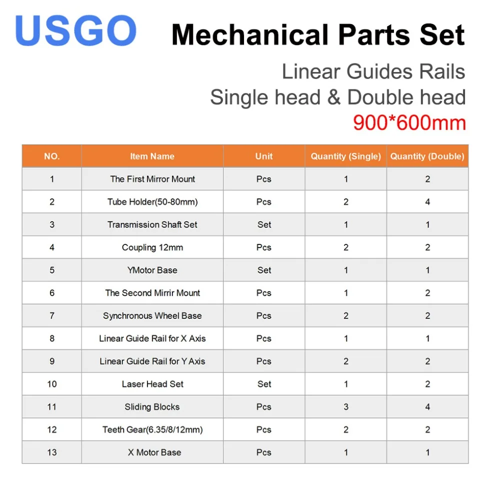 USGO-Guias lineares mecânicos Trilhos Conjunto de peças sobressalentes, cabeça simples e dupla, Kits Laser, DIY máquina a laser CO2, 900*600mm, 9060