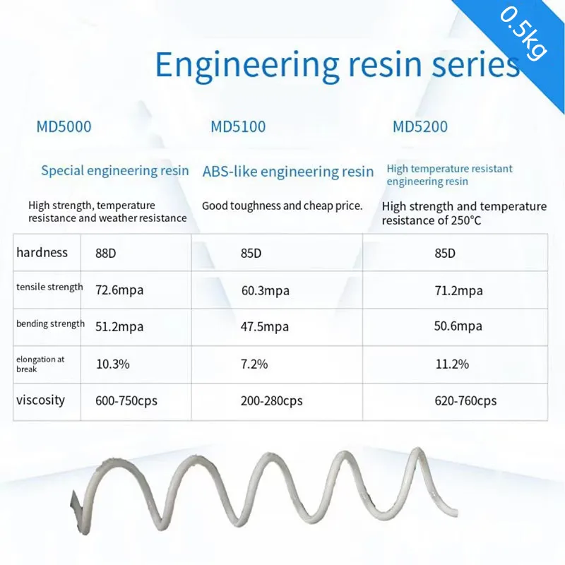 Resin 3D printing Special Engineering ABS High Temperature Resistance High Precision Photocuring LCD DLP Part  Dental Mold Mode