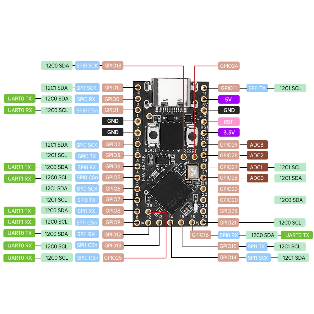 Pro Micro RP2040 Mini Development Board Type-C 4M 16M Dual-Core Supports Mciro Python For Raspberry PI On board LED (GPIO17)