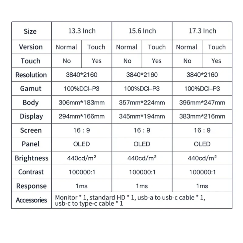 13,3 15,6 17,3 pollici 4k Oled 1ms 100% DCI-P3 grado medico per apparecchiature mediche ospedaliere Display touch screen Monitor portatile