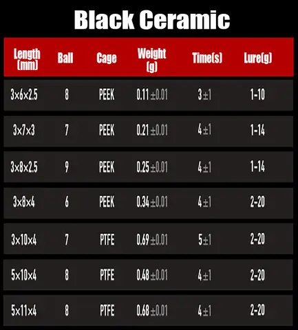 PYL Casting Fiskerulle Svart Helkeramisk Kullager Fiskerullar Delar Reparation/Gör-det-själv/Modifieringskit För SHIMANO DAIWA ABU 6 best sales Shimano reservspole - №6