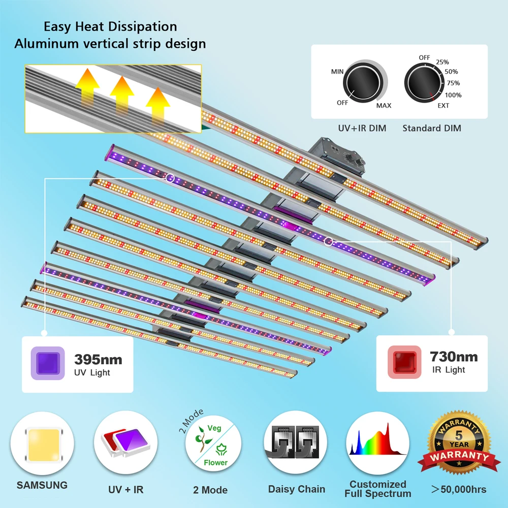 LED Grow Light Bar UV IR Dual Dimming Controll 800W 1000W 1200W Indoor Horticulture Pro Hydroponic Light Flashsale ETL Listed