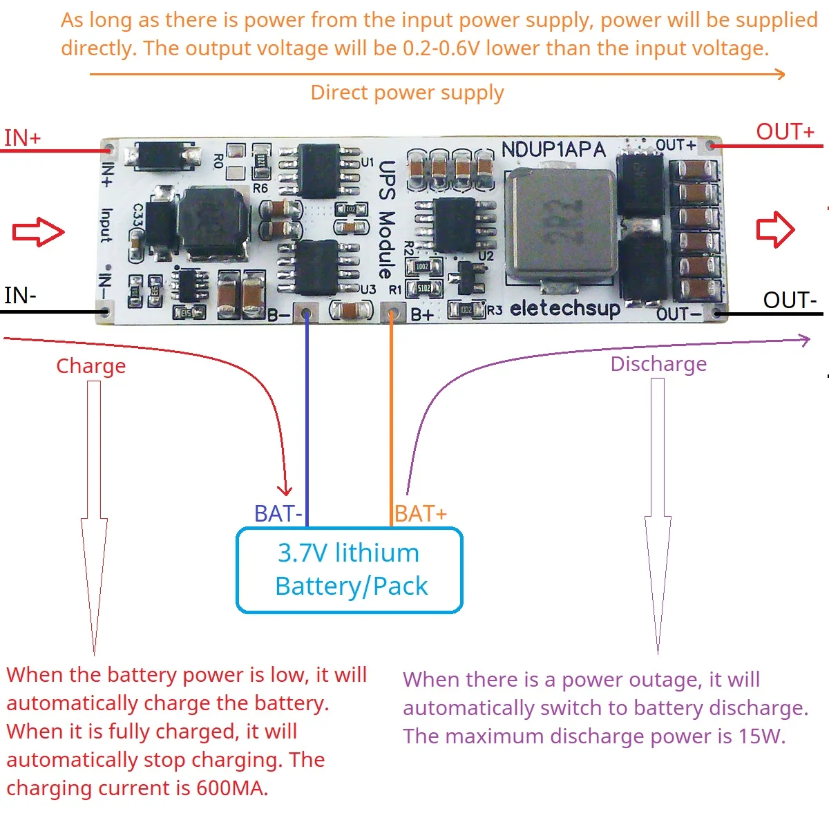 

UPS Module IN-OUT 3.7V 4.2V High Efficiency Large Power DC 5V/6V/9V/12V/15V/24V Lithium Battery Charger Discharge Home Network