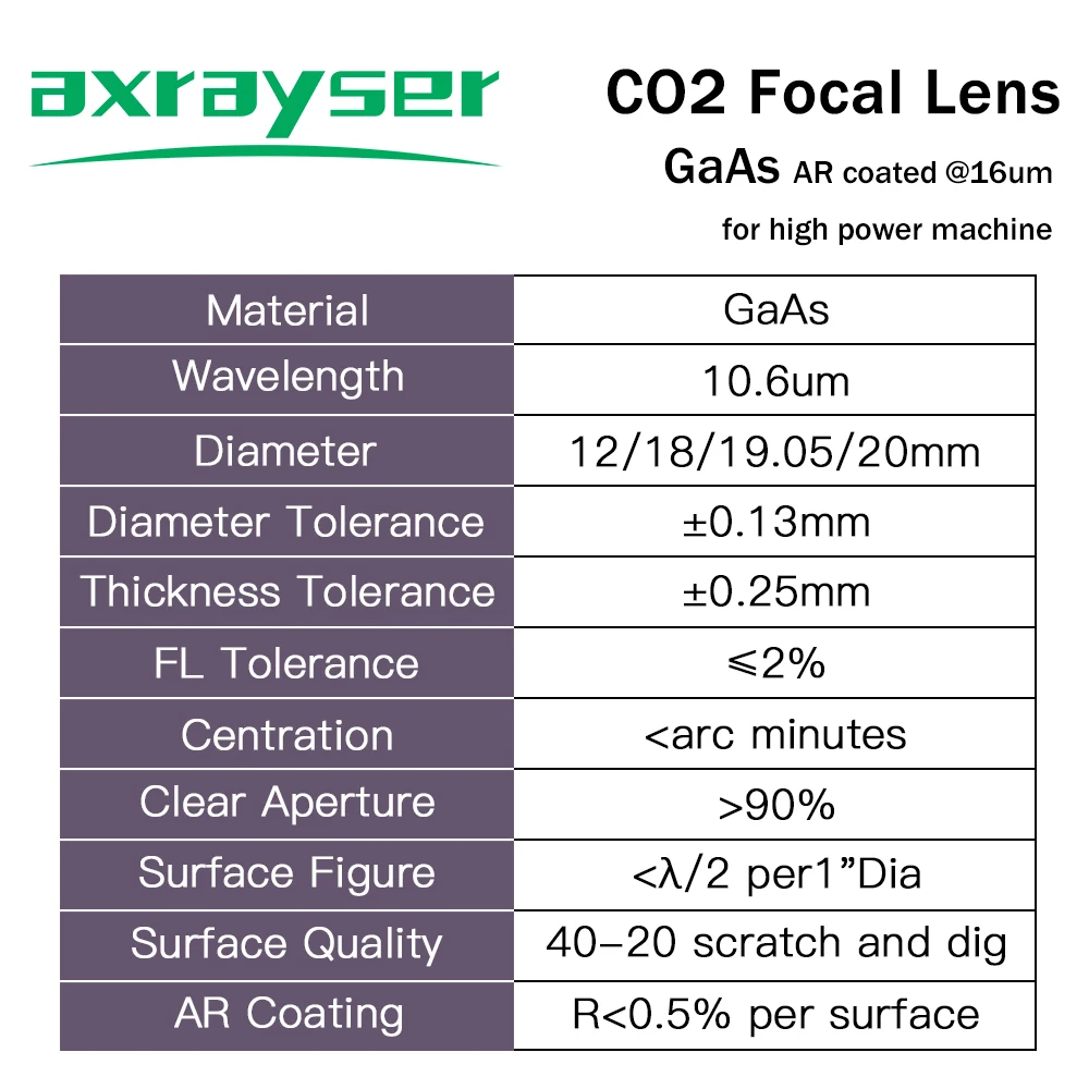 Imagem -05 - Lente do Foco do Co2 Pro para a Máquina de Corte da Gravura do Laser Dia18 19.05 20 25 mm Fl38.1 50.8 63.5 76.2 101.6 mm