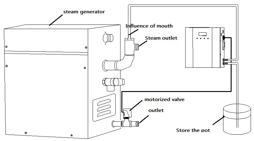 STCMOET-generador de vapor eléctrico para Sauna, máquina de baño de vapor para cuarto de ducha, Panel de Control Digital de 12kW