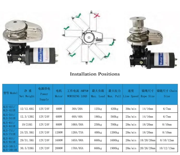 Factory Price Metal Marine Boat Electric Vertical Anchor Windlass